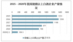 白酒板块地震！茅台股价闪了一下腰，黄牛党们“心发慌”[图]