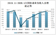 中通快递举报假人当安检员只是战术安排，强制签署协议才是真？[图]