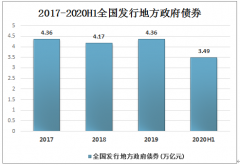 央行“补水操作”六天投放超八千亿[图]