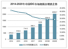 “116.2亿元” 这个数字说明了什么？互联网数据迎来政策红利 [图]