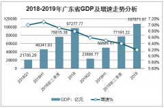 22省份上半年经济排行：GDP十强班底或调整，为什么这些地区经济能率先反弹？[图]