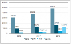 拼多多的近身战， 25万元团购特斯拉：真补贴还是营销秀？[图]