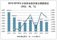 涨疯了！金价创9年新高！是金子总会发光，现在连银子也发光了[图]