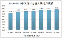 147亿！腾讯准备大手笔拿下这个输入法，市值一夜飙升73亿[图]