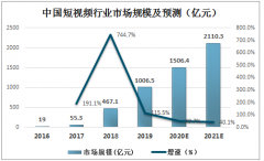 谁能成为 “年度十大”？2020年互联网影视峰会揭秘行业趋势[图]