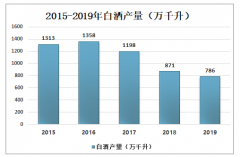 半年营收超400亿，贵州茅台上半年日赚1.2亿！今年市值增逾7000亿[图]