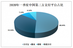 美团和支付宝“杠上了”，美团取消支付宝支付接口，打什么牌？[图]