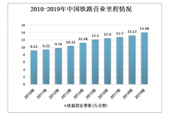 航空“随心飞”，公路铁路“随心坐”，66元、266元随心选，中国交通一个字“值”！[图]