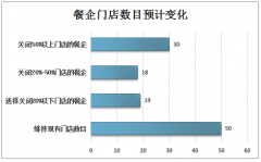 炸鸡不香了，咖啡也凉了！吉野家、麦当劳、星巴克掀关店潮 中国成救命稻草？[图]