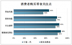 尴尬的国民零食：地方特色扶贫辣条产业如何突围 [图]