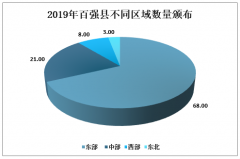 中国百强县：33个县GDP破千亿，人均GDP达到11.09万元，已达到高收入国家水平[图]