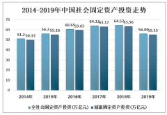 有钱人开始退休了，谁将成为房地产市场的新增长点 ？[图]