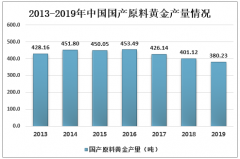 有人一口气提了58斤金币去变现 太疯狂！黄金涨涨涨，市民卖卖卖！