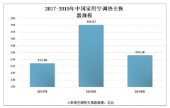 2019年中国家用变频空调市场稳定增长，国家节能环保政策推动家用空调热交换器行业可持续发展[图]