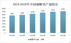 2019年中国碳酸钙行业发展概况及市场现状分析[图]
