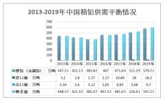 2019年中国金属铅产业发展回顾（附精铅供需平衡、铅矿产销量、铅酸蓄电池产量、锂电池电动自行车渗透率）