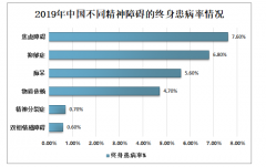 痛心！15岁少女25楼跳下砸死父亲，都是抑郁症惹的祸，中国抑郁症患病占比6.80%[图]