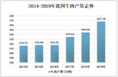 不服“二师兄”，“牛魔王”也发力冲上热搜，价格连续10周上涨，未来牛肉还会涨？[图]