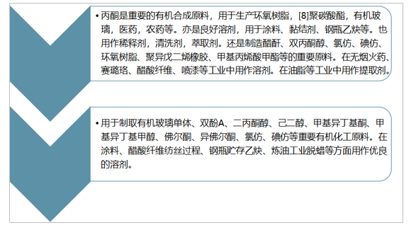 2019年中國丙酮市場規模及價格走勢分析圖