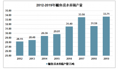 2019年中国鳜鱼养殖分析： 国内鳜鱼养殖整体呈增长趋势[图]