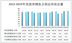 2019年中国狭鳕供需两端有所回升，餐饮行业仍为主要消费市场[图]