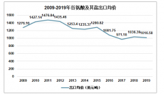 2019年中国谷氨酸类商品出口量强劲增长71%[图]