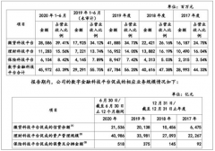 蚂蚁实控人是谁？胡祖六有多少股份？关于蚂蚁集团的21个问题[图]