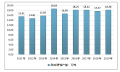 2019年中国精锡消费量达到17.97万吨，焊接材料、锡化工、镀锡板三大领域需求占比超过86%[图]