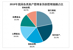 2019年中国保险资金运用余额18.5万亿元 保险资产管理行业发展趋势和建议分析[图]