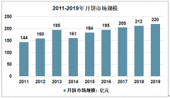 2019年中国月饼产量36.4万吨，市场持续维稳[图]