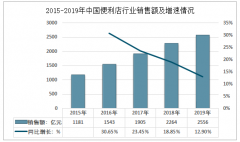 2019年中国便利店发展概况：规模不断增长，增速有所放缓[图]