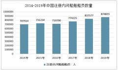 2019年中国内河船舶船员队伍规模和船员教育培训情况分析[图]