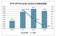 丢掉空调老大，董明珠能否反败为胜？[图]