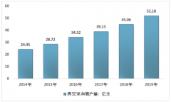 2019年中国真空采血管需求量为44.68亿支，采血量及诊疗服务增长为行业带来机遇[图]