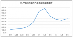 下半年最后一个假期，火车票“一票难求”再次回归，国庆期间17城酒店火爆[图]