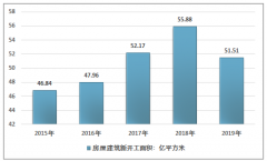2019年中国装配式建筑规模为9704亿元，PC（混凝土预制件）仍是装配式主流结构[图]
