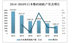 2019年日本数码相机行业发展现状：产量、出货量下降，产业走向衰败[图]