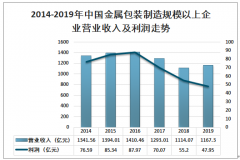 2019年中国金属包装行业规模以上企业营业收入及行业发展趋势分析[图]