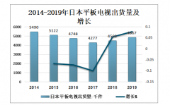 2019年日本平板电视出货量现状：小屏幕出货量下降，大屏幕出货量增长[图]