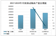2019年中国滚动轴承行业产量及需求量分析[图]
