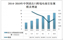 2019年中国跨境支付行业发展分析：跨境支付系统处理业务金额达到33.93万亿元[图]