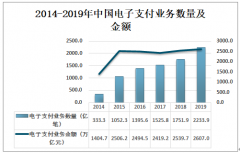 2019年中国电话支付发展现状分析：占电子支付业务比重较低[图]