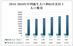 2019年中国高吸水性树脂产能达到138.6万吨，卫生用品市场增长极大的带动SAP市场增长[图]