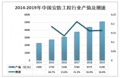 2019年中国安防工程行业产值及安防工程相关企业发展分析[图]