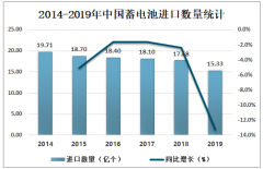 2019年中国蓄电池进出口贸易及主要企业经营情况分析[图]