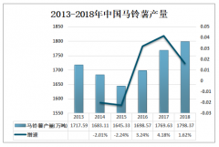 2019年中国马铃薯淀粉产量为45.5万吨，占淀粉总产量比重较小[图]