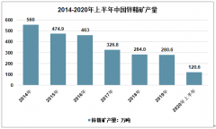 2019年中国金属锌行业产量、价格及进口贸易分析[图]