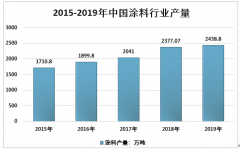 2019年中国涂料工业生产需求发展分析 重点企业市场份额有望持续提升[图]