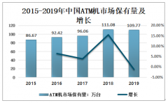 2019年中国ATM机发展数量及主要上市企业经营情况分析[图]