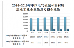 2019年中国电气机械和器材制造业现状：企业24585个，有4043个企业亏损[图]